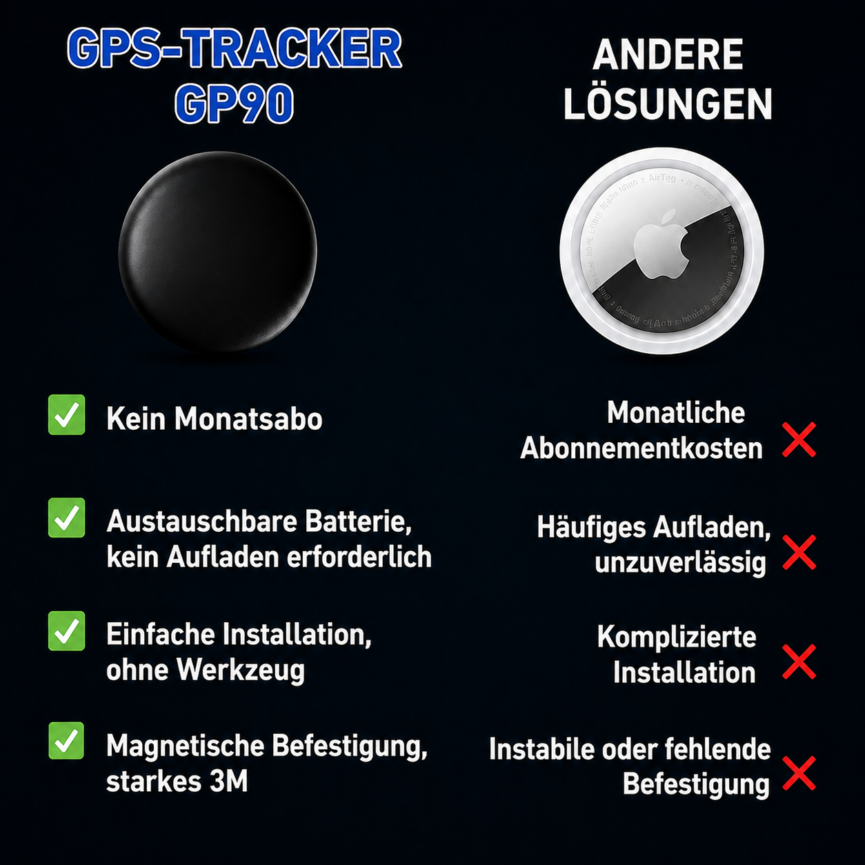 GP90 - Präziser GPS-Tracker ohne Abo (Android/Apple)