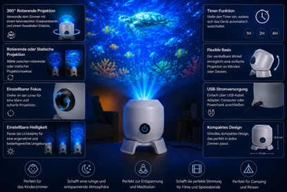 OceanWave Meeresprojektor mit rotierenden LED-Leuchten – Schaffen Sie magische Abende